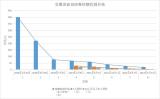 安徽核酸检测费用实现“七连降”  混检由30元/每人份降至3.4元