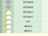 合肥市未来一周主打清爽宜人天气 5月13日前有阵雨 