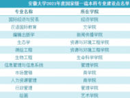 安徽大學新增國家級一流本科專業建設點11個
