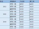 2022年陕西高考分数线出炉！本科一批：文史类484分，理工类449分