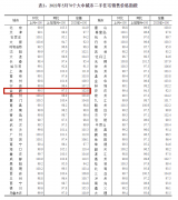 合肥新房价格今年首涨，二手房连跌9个月