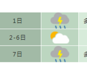 合肥7月2日-6日以多云天氣為主 最高氣溫35℃