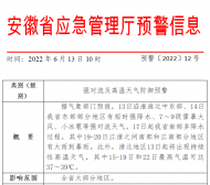 安徽發(fā)布強對流及高溫天氣防御預警 
