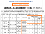 花1800多万元引进23名菲律宾高校博士？邵阳学院：将统一回复