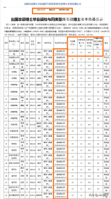 1800萬引進23名菲律賓高校博士?邵陽學(xué)院回復(fù)