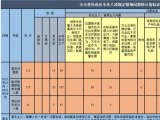 2022年上半年合肥查处违反中央八项规定精神问题113起处理177人