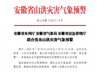 預警！岳西、金寨、霍山可能發生山洪災害
