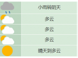 合肥雨水将告一段落 气温会如何发展？