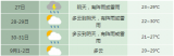 8月底前合肥市多降水 9月初转为多云天气