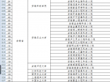 三部门进一步支持建设一批科技小院 安徽共有25个科技小院获支持