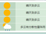 合肥持續高溫天氣將上線 8月24日起有所緩和