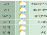 合肥市8月底前多降水 9月初转为多云天气