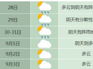 合肥市8月底前多降水 9月初轉(zhuǎn)為多云天氣