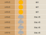 10月4日后受冷空氣影響 合肥最高氣溫較前期下降15～20℃