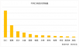 零售平台发布中秋月饼消费数据 各地“老月饼”销量同比上涨79%