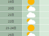 9月20-21日受冷空气影响 合肥最高气温降至30°C以下