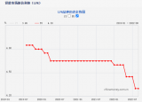 9月LPR出炉，合肥房贷利率暂未破“4”，存量房贷收到降息通知？