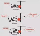 上海交警：后座乘客不系安全带也要罚！今年已查处不系安全带违法4.4万起