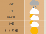 合肥10月26日有雨 未来7天多云天气为主