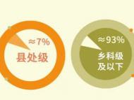 銅陵市2022年1-9月份查處違反中央八項規(guī)定精神問題44起