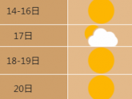 合肥“復制粘貼”般的晴好天氣 偶有大風“來擾”