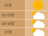 啟動(dòng)升溫模式 合肥最高溫將升至25℃
