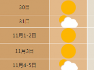 未來7天合肥最高氣溫18~22℃