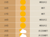 大风和降温即将上岗 合肥10月18-20日早晨最低气温6～9℃