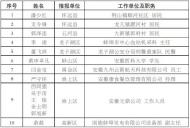 2022年第四季度“蚌埠好人”公示 潘少紅入列