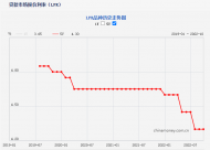 5年期以上LPR维持不变，合肥房贷利率“3时代”落空