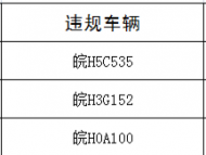 9月份合肥市交通運(yùn)輸違法違規(guī)行為曝光
