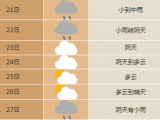 未来7天 合肥11月21-22日和27日分别有一次降水过程