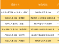 合肥發布產權型人才公寓配售認購公告
