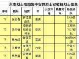 让英烈早日魂归故里 请为安徽这9位英烈寻找亲人