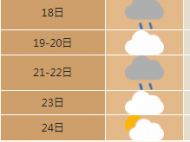 未來七天合肥有兩次弱降雨過程 最低氣溫8～13℃