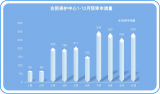 合肥保护中心专利预审申请突破2000件