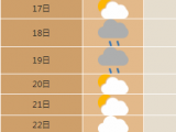 合肥本周气温将回升 11月18-19日有一次降雨过程