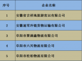 阜阳市2022年10月份交通安全高风险运输企业名单曝光