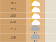 合肥11月29日后將出現斷崖式降溫