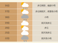 合肥市11月17日夜里到18日有降雨
