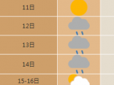 合肥：较强冷空气来袭 大风+降温+降雨