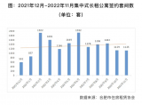 合肥11月集中式项目月度运营简报出炉：淡季成交量继续下降