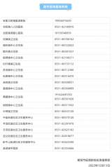 巢湖市公布24小时医疗咨询服务热线