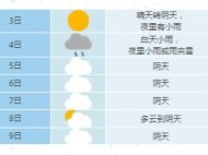 合肥市12月3-4日有降水過程