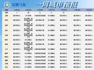 12月15日夜里至16日 安徽這些區域有雨雪天氣