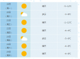 合肥未来一周以晴到多云天气为主 气温略有波动