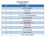 合肥智能语音集群入选国家先进制造业集群