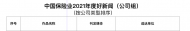 ?人保壽險(xiǎn)2022年度榮譽(yù)合集