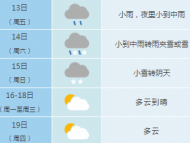 本周末寒潮影響 合肥大風降溫雨雪將至