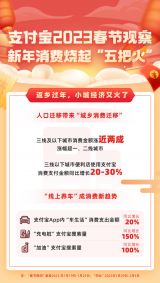 支付宝2023春节观察：黄山上榜“最热门文旅消费城市”